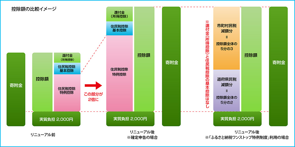 No494 ふるさと納税と定額減税の影響について 改訂版税理士法人ＦＰ総合研究所