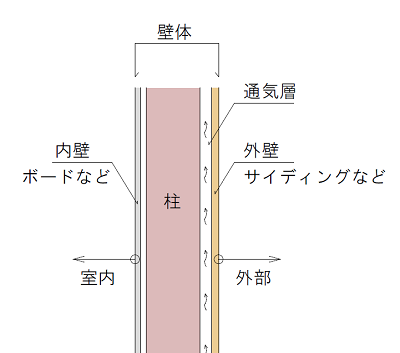 ニチハVSケイミュー！人気の外壁材はどっち？│厚木・世田谷でいい土地みつけ注文建築７５０棟の実績！凄腕職人が魂の家づくり タイセーハウジング