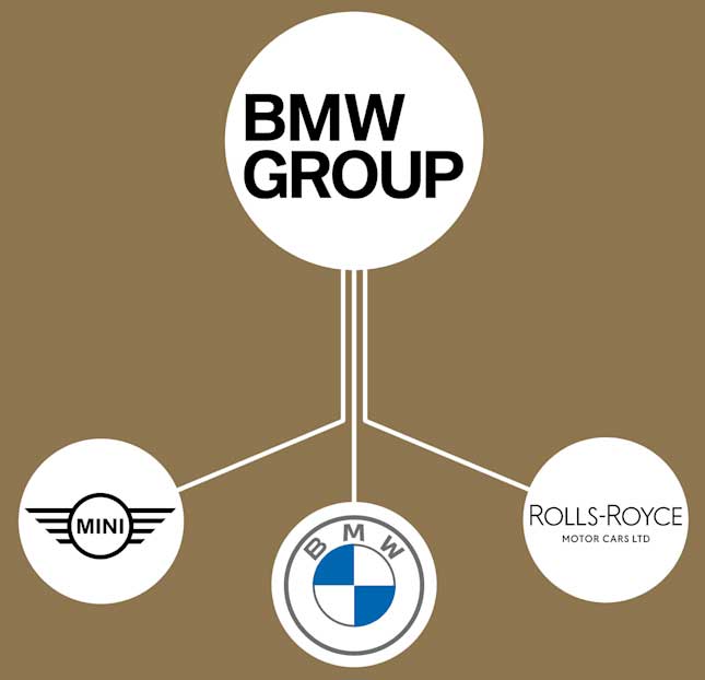 自動車業界とは？構造・市場規模・職種・仕事内容を解説就職活動支援サイトunistyle