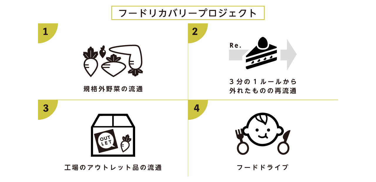 食品ロスを減らすスーパー！？ゼンエーが挑む「フードリカバリー」とはNACORD ナコード