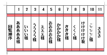 社内回覧板のテンプレートサイト5選作成の際の5つのポイントも解説- Qiita Team 社内向け情報共有サービス
