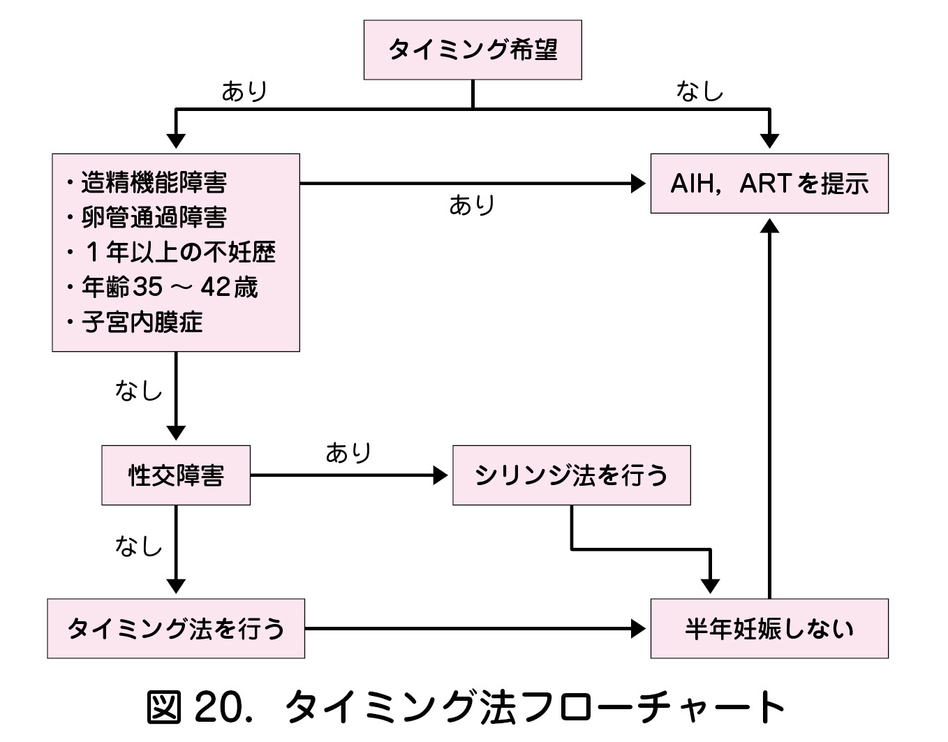 知っておきたい健康診断前日の注意事項まとめ―食事、お酒、たばこの制限はいつから？ - 人間ドックのミカタ