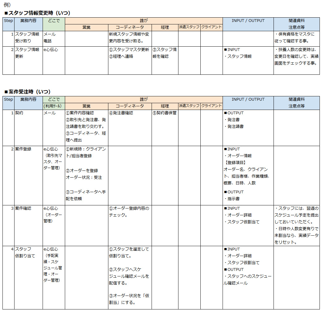 6 つの無料の Excel 形式のフローチャート テンプレート: 使用方法と作成方法