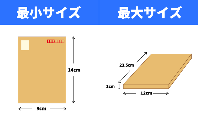 郵便ポストの移り変わり 〜日本最初のポストから現在のポストまで〜博物館ノート郵政博物館 Postal Museum Japan