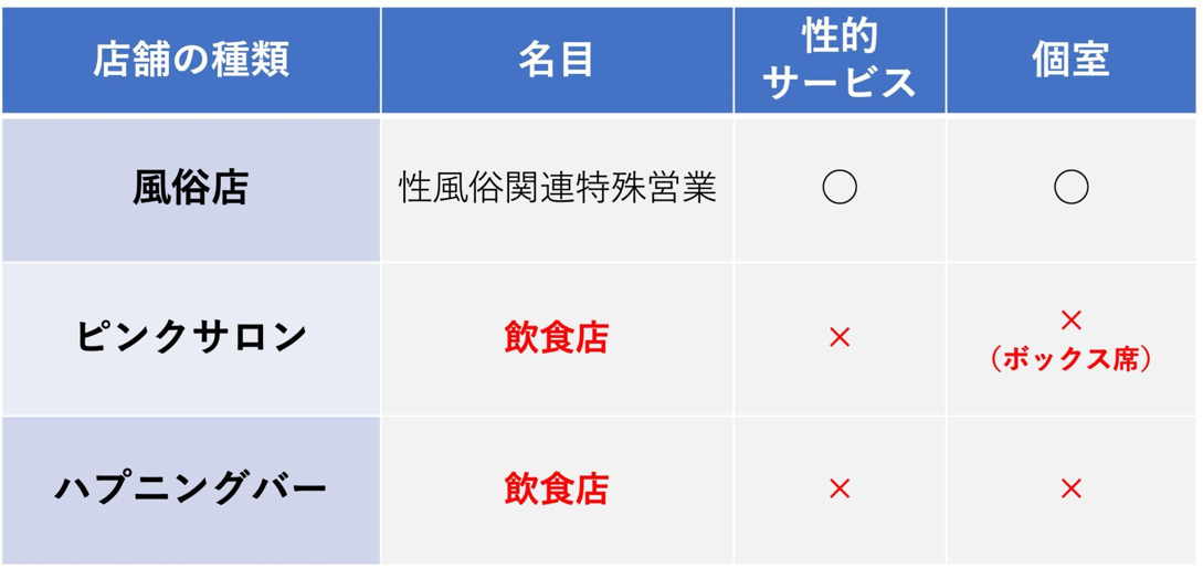 風俗の種類と違い】を解説！知って安心お仕事まとめ | 【30からの風俗アルバイト】ブログ