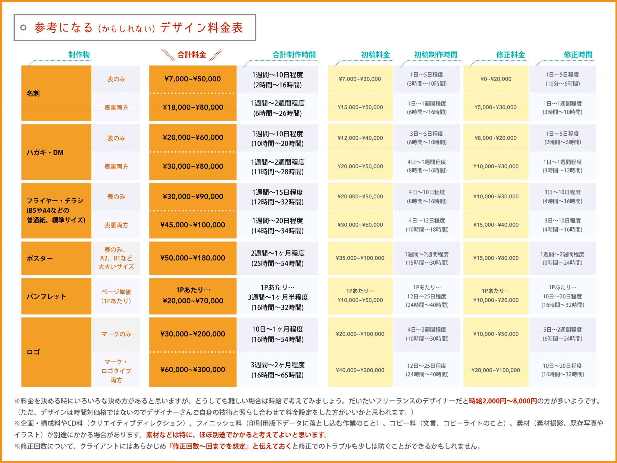 シンプル フリーランス・ビジネス 名刺作成 QRコード 132Y - small paperminne byGMOペパボ国内最大級のハンドメイド・手作り通販サイト