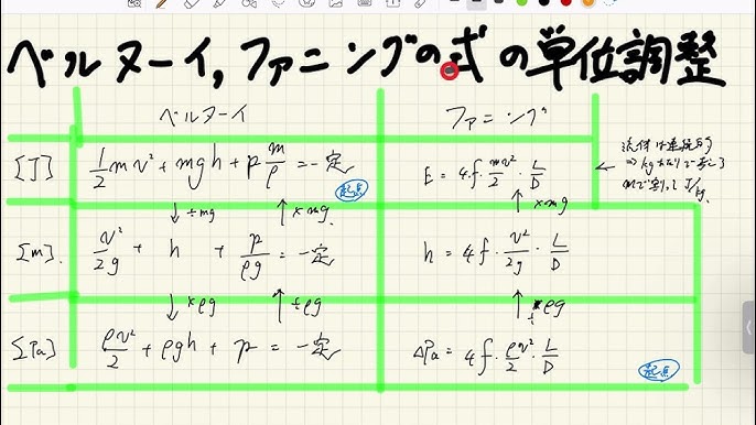 次元大介のファニングショット蛇足Ｌ３雑録