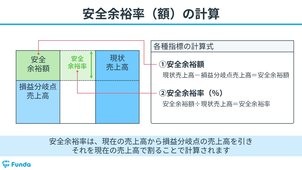 第２回 営業レバレッジ 取り出し方！周辺知識も整理できます！！ＳＬＡ