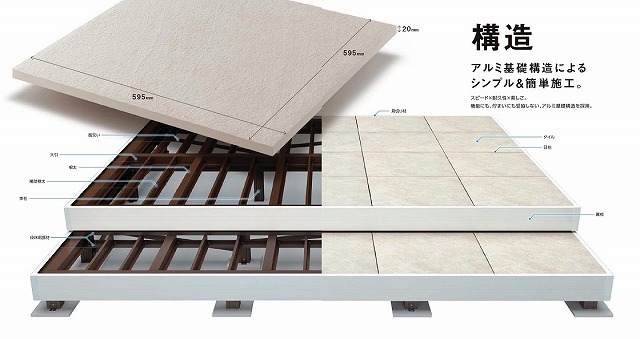 LIXIL タイルデッキの施工方法 2017年6月発売開始- エクステリアのある暮らしブログ