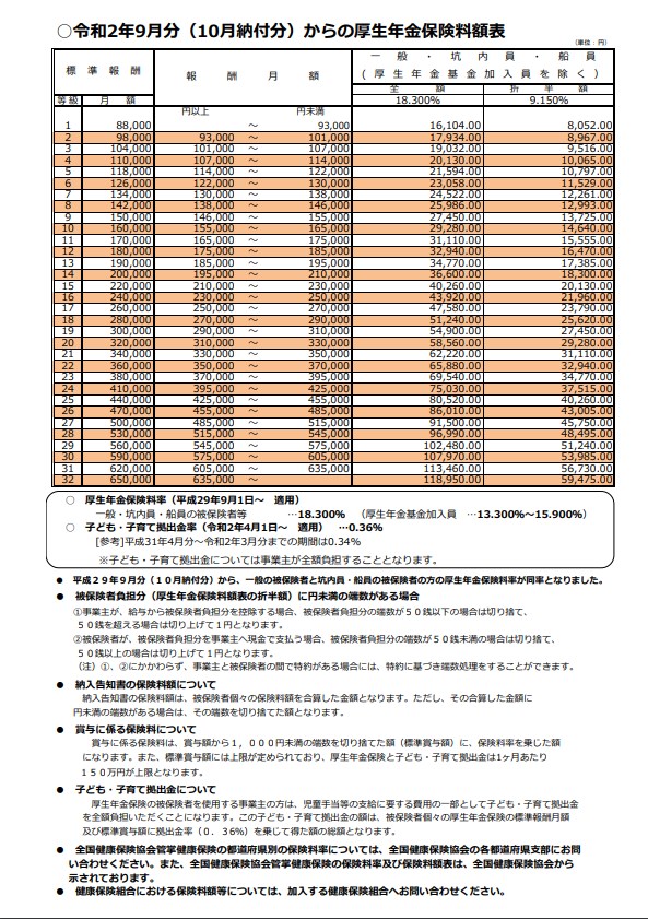 司法書士監修 成年後見の報酬の算定方法を変更最高裁が通知相続手続きに専門特化した こん・さいとう司法書士事務所