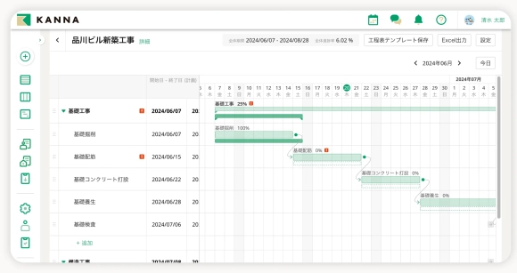 ガントチャートの基本やWBSとの違いを解説！ 2024年最新版