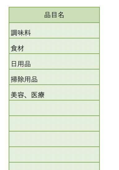お買い物リスト会員登録なしでダウンロード - Wordで作成した無料テンプレートのダウンロード