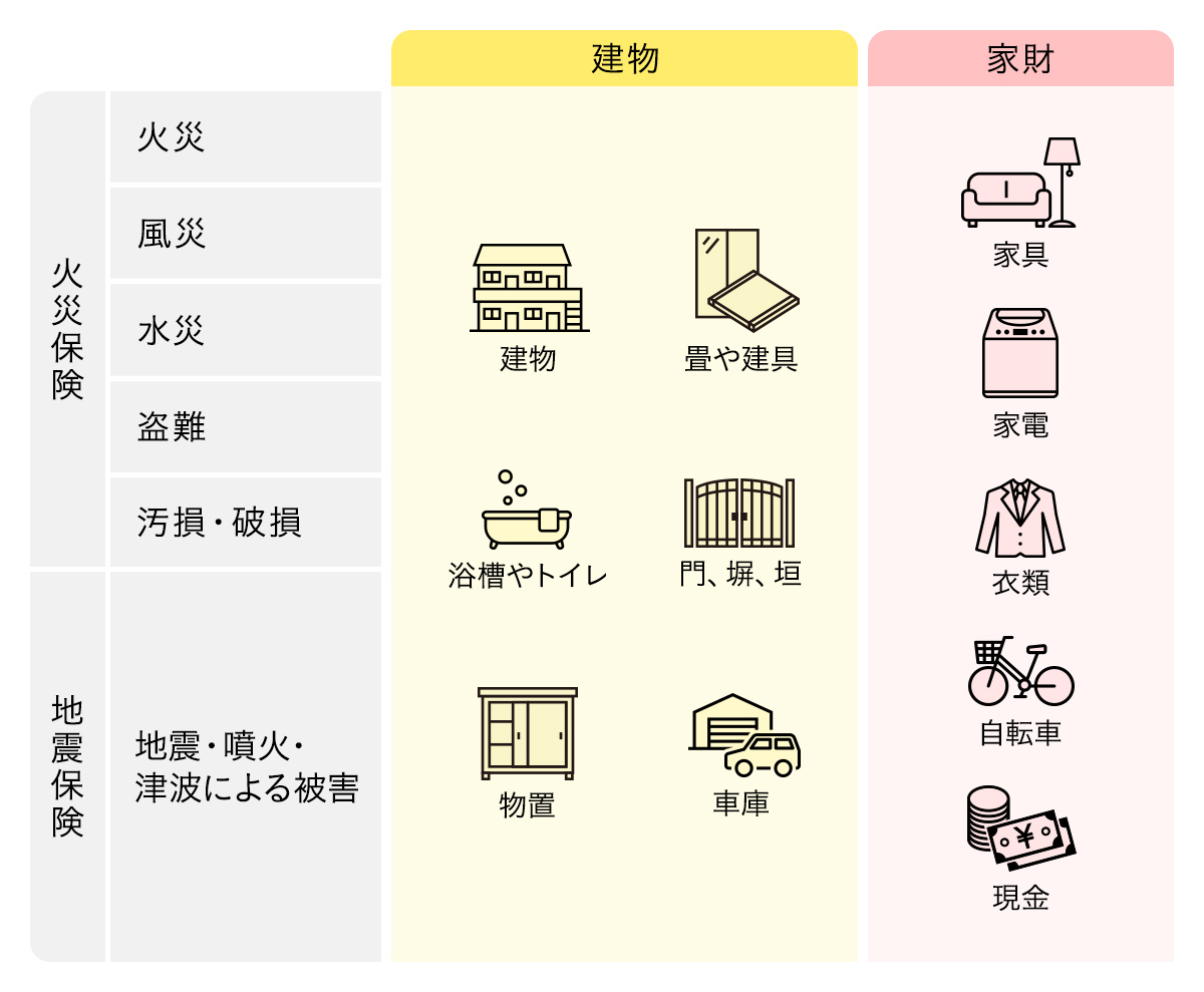 最新 火災保険 人気ランキング 戸建て・マンション ・比較・見積もり - 価格.com