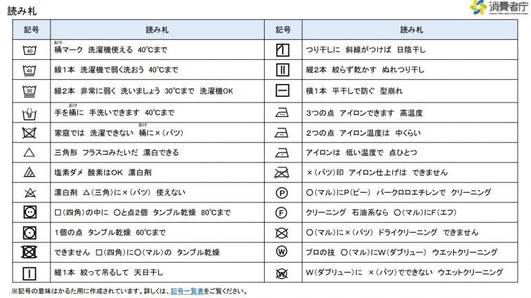 もう見慣れた？ 新しくなった洗濯表示、覚えるポイントはココ！ - UYEKI ウエキ
