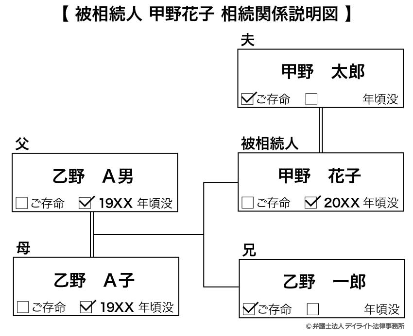 相続関係説明図作成システム地理情報システムGEOIST株式会社 上智