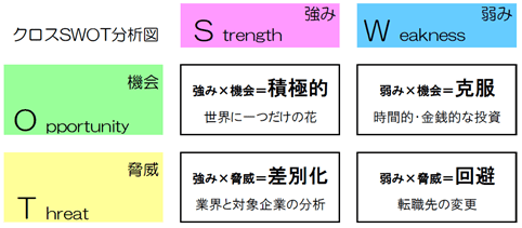 転職経験者500人に自己分析に関する調査を実施。 転職活動の自己分析に特化したメディア 「自己分析まにあ」が調査結果を公開8round