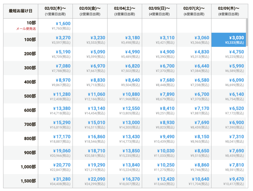 料金表をわかりやすくデザインするコツ。実例やレスポンシブ対応サンプルも！Webクリエイターボックス