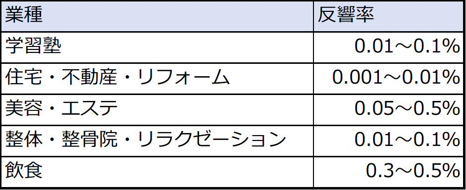 ココナラのデザイン相場はどのくらい？おすすめの利用シーン・依頼方法を徹底解説ココナラビジネスマガジン