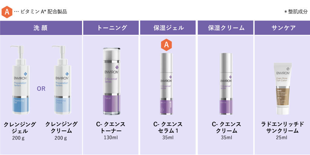 サキナビューティープログラム化粧品 ラエヴァ エイジングケアライン のご紹介！part2サキナはじめました@記録用