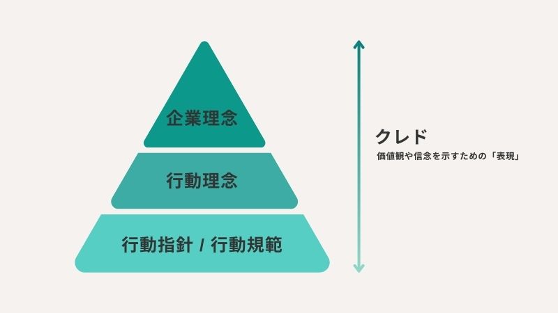 保育理念 とは？「保育方針」「保育目標」との違いやどんな保育理念があるかを紹介保育士人材バンク公式