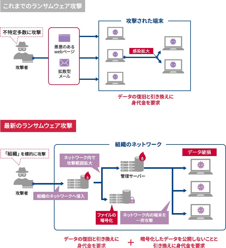 凝縮」の言い換え・同義語・類義語まとめ。ビジネスやカジュアルで使える別の言い方は？言い換えtech