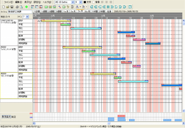 バーチャート工程表とは？書き方と活用法を解説