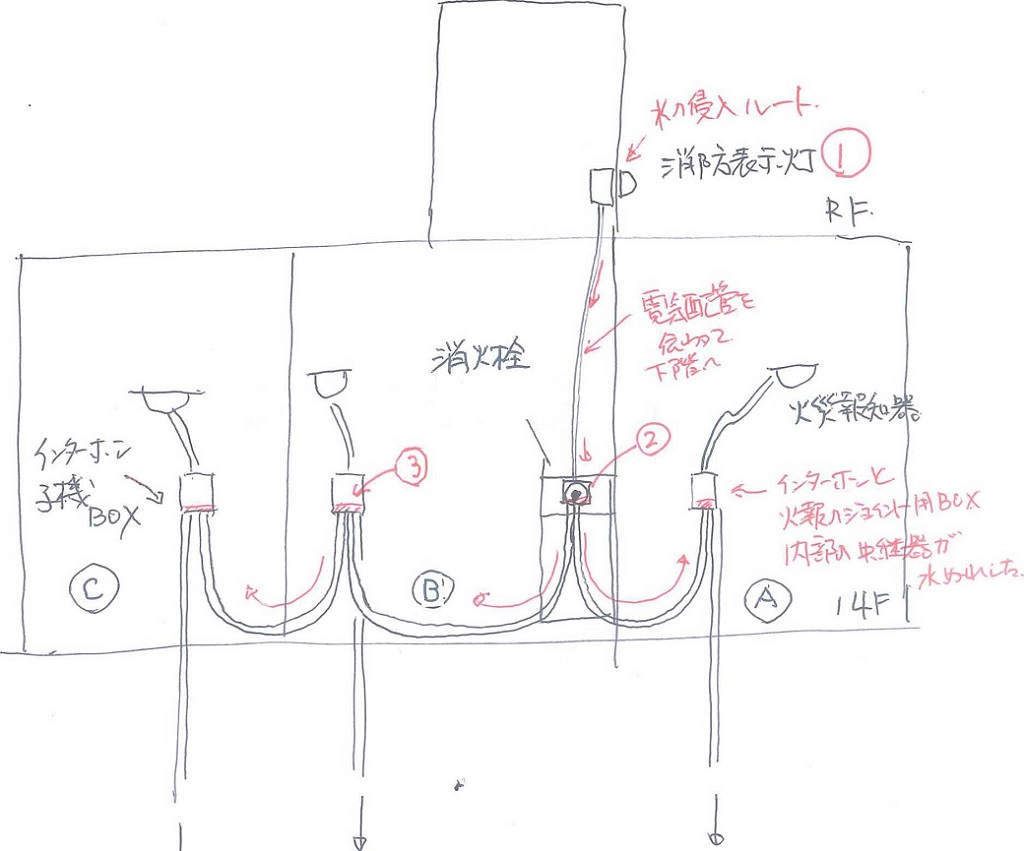 火災報知器が誤作動したときの止め方は？止める時の注意点も解説 マンション図書館