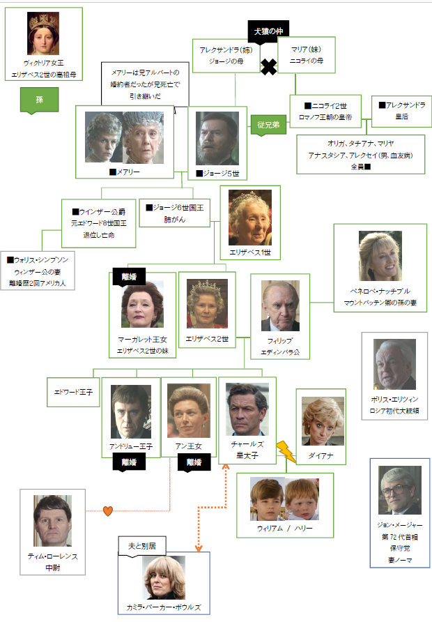 TUDORS～背徳の王冠～登場人物相関図と宗教・キャストなどブログ on デマンド