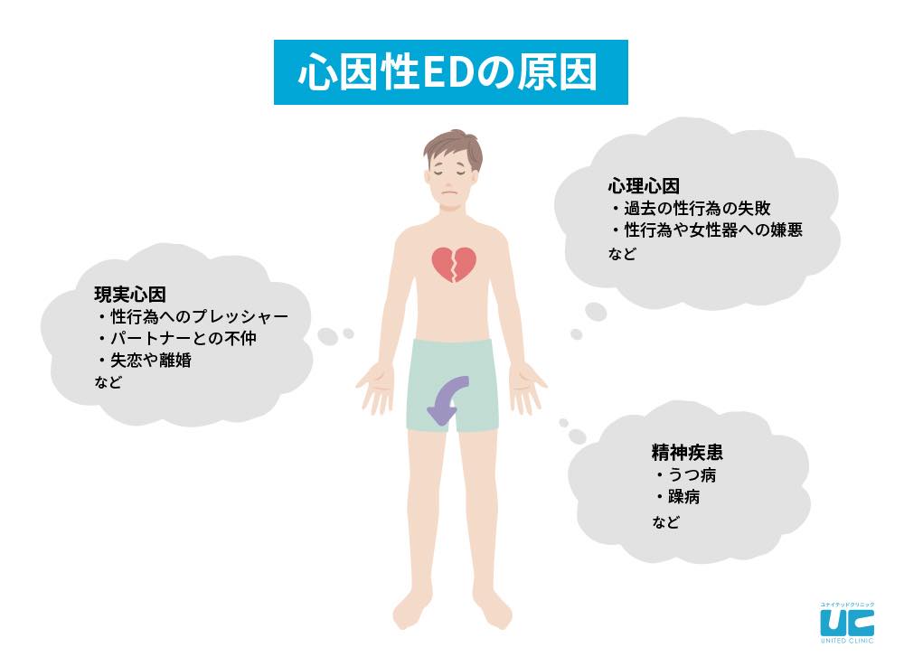 中折れ」の世代別の原因と改善方法｜竹越昭彦院長コラム【浜松町第一クリニック】