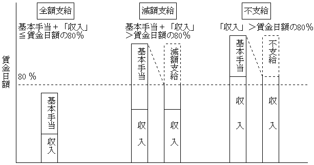 失業保険とは？もらえる条件や支給額の計算方法、受給までの流れを解説Credictionary for Business中小企業様・個人事業主様向けお役立ちビジネスコラム