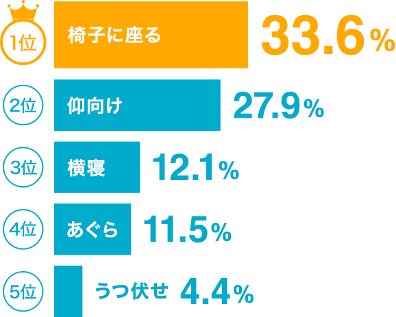 大規模調査】中学生男子のオナニー実態調査がひどすぎる件 | MTRL（マテリアル）