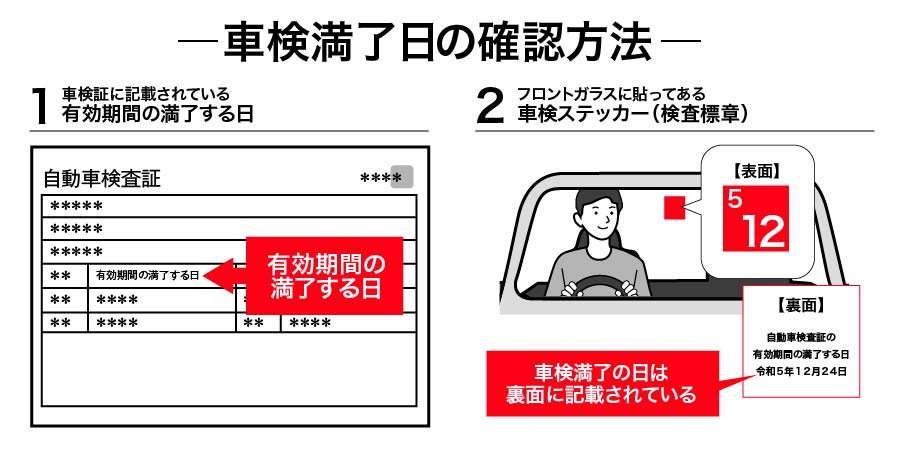 保適証サービス電子保安基準適合証システムご利用マニュアル