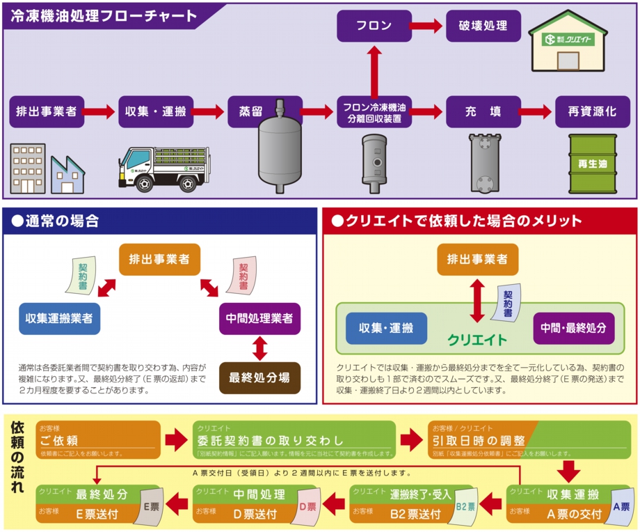 製氷機の処分方法3つとメリットデメリットを徹底解説大阪で不用品買取・回収ならコブツマニア