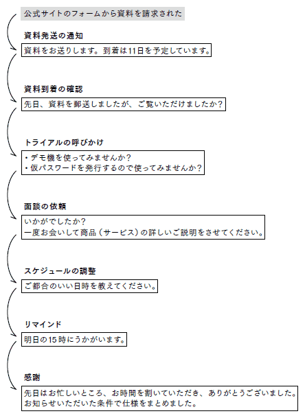 例文付き 異動挨拶メールへの返信をする際に気を付けたいポイント6選！みんなでつくる！暮らしのマネーメディア みんなのマネ活