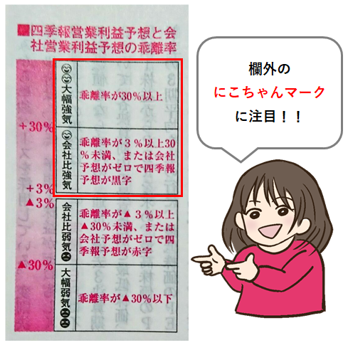 会社四季報の見方・使い方：グロース株・バリュー株など有望銘柄を探す方法