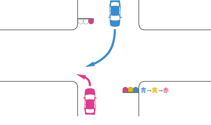 原付での右折も該当!? 青色の矢印信号バイクのニュース