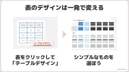 パワポで年表 時系列 を作成する方法 テンプレート付き