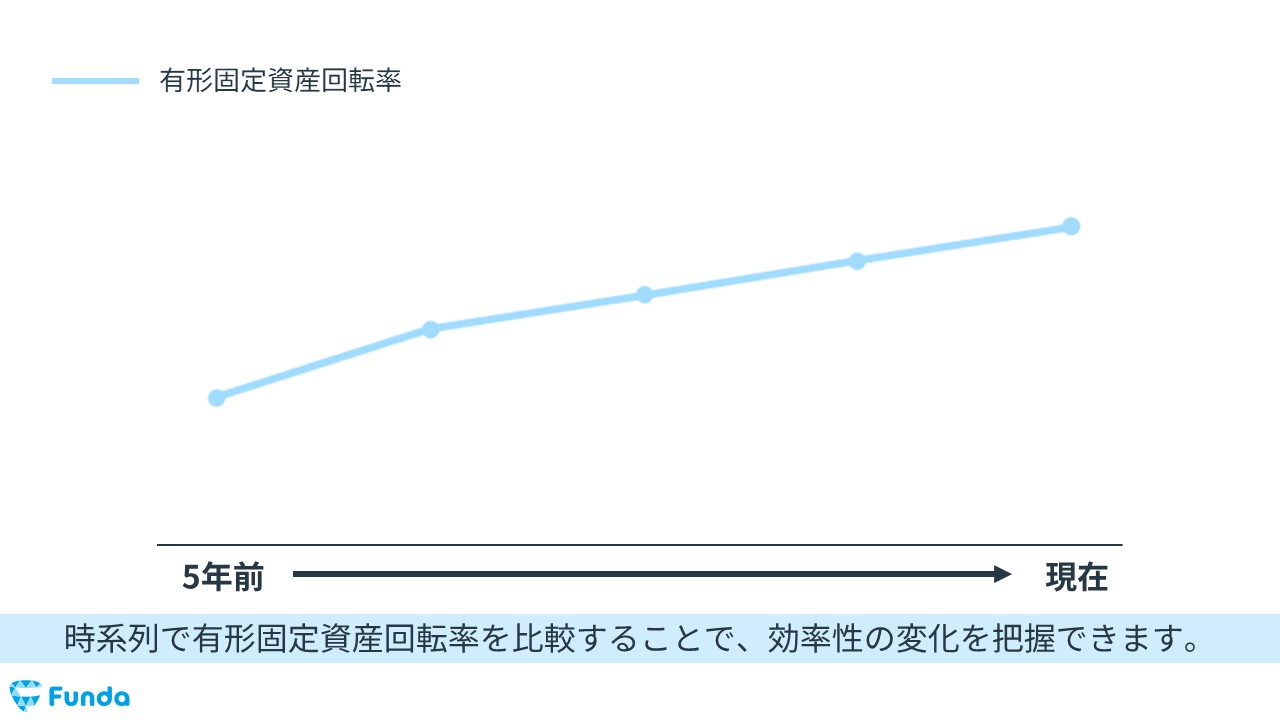 総資産とは？総資産回転率を見ると何が分かるの？ 転職ならdoda デューダ