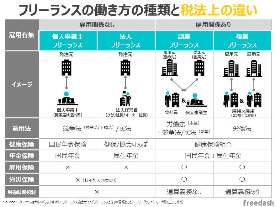 フリーランスに定義はない!？傭兵という由来から徹底解説！ITフリーランスエンジニアなら ココナラテック 旧:フリエン