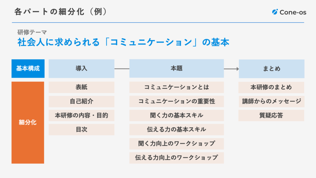 プレゼン結果の振り返り事業計画・中期経営計画・ビジネスプラン・ビジョン設定の専門コンサルタント井口 嘉則公式サイト