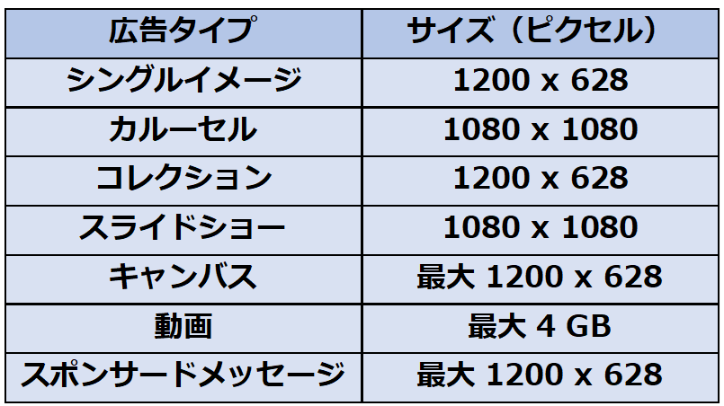 バナーとフォントサイズの最小値バナーデザインのコツデジマースブログ