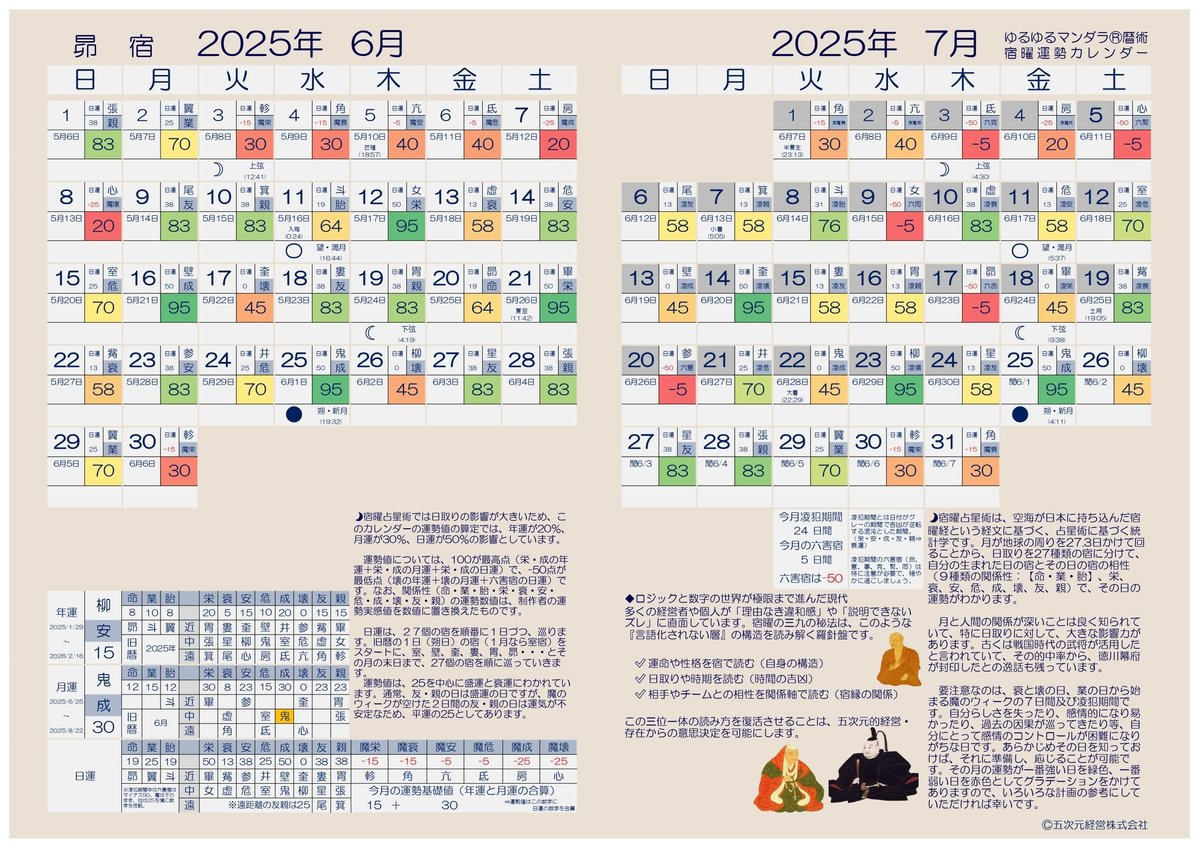 凌犯期間 虚宿 きょしゅく の月＆日 やぎ座 新月 - 一般社団法人宿曜秘宝®︎協会