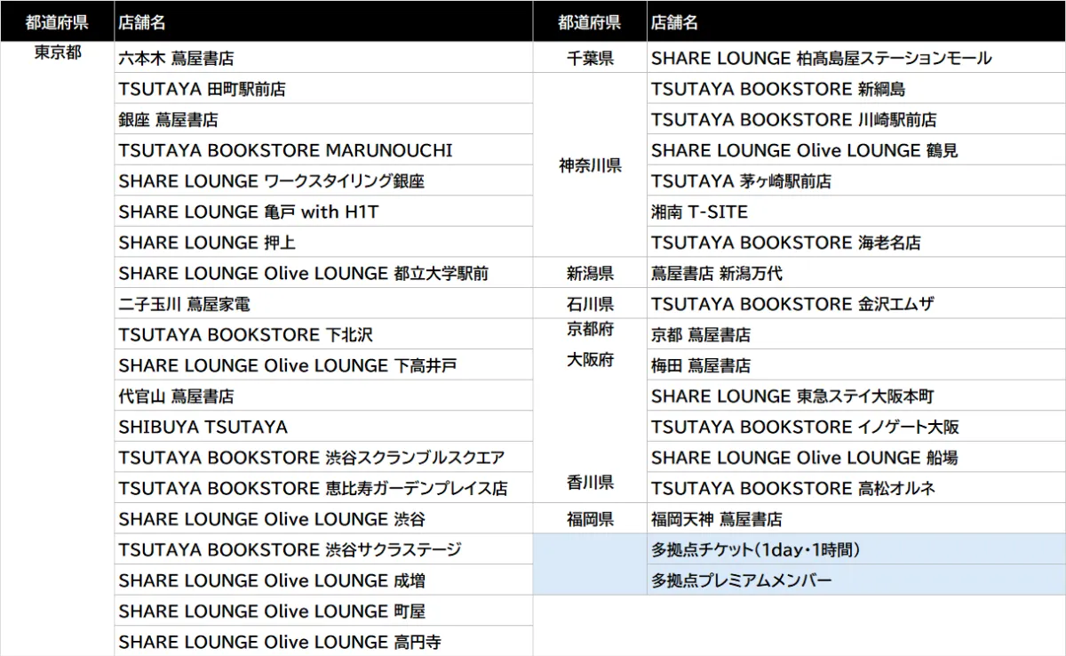 二子玉川 蔦屋家電 シェアラウンジ二子玉川 蔦屋家電蔦屋書店を中核とした生活提案型商業施設