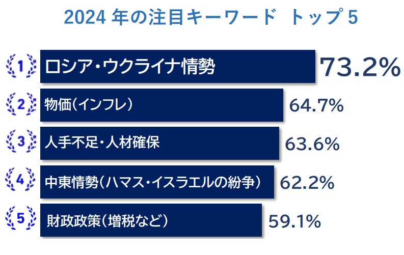 特集：ロシア・ウクライナ情勢：経済制裁に関する最新情報インサイトアンダーソン・毛利・友常法律事務所