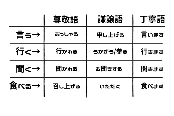 面接での適切な言葉遣いは？特に気を付けたい敬語の使い方を解説