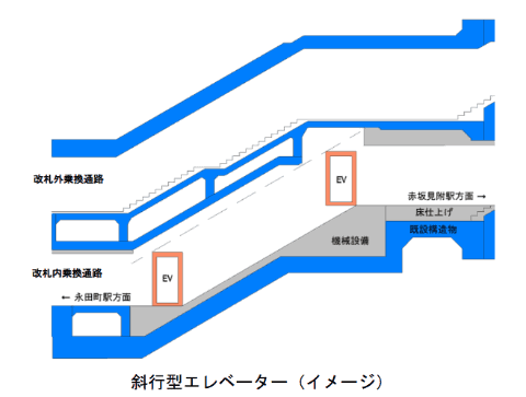 三菱エレベーター 三ツ沢下町駅 あざみ野方面側 - YouTube