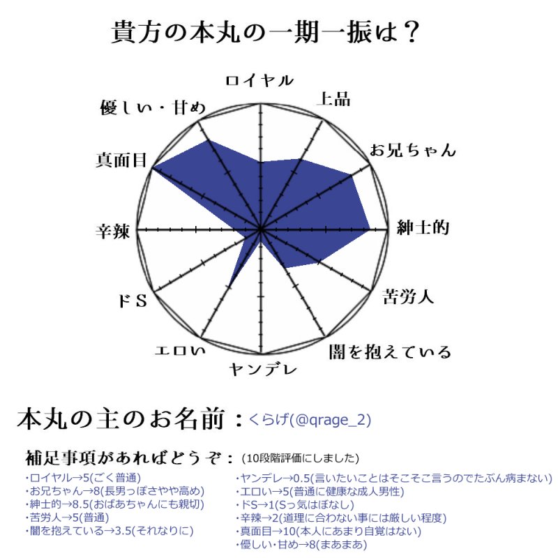 mbti_azu ◁他の投稿も見る ＼一目でわかる❗️「性格レーダーチャート」 共感できたらいいね・保存してください🤍心理学恋愛nf型sp型sj型nf型感情の探求研究生活共感意見交換恋愛心理恋愛あるある女性心理自分磨き垢抜け男性心理