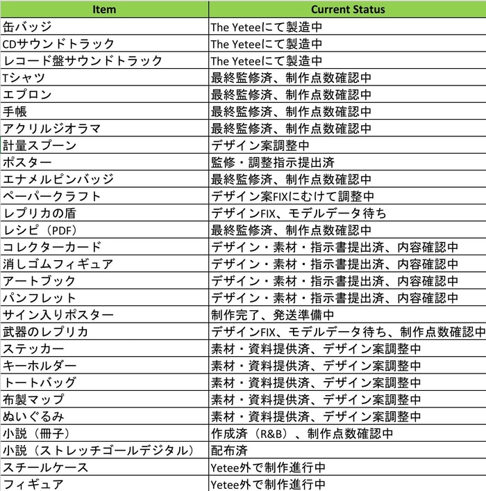 随時連絡の意味とは？都度の違いと順次と逐次との使い分け方と文例金魚のおもちゃ箱