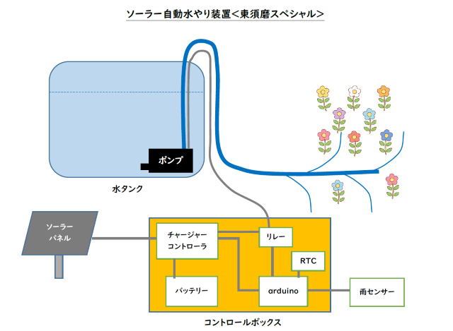 ペットボトルで簡単自動水やり器の作り方TikTok