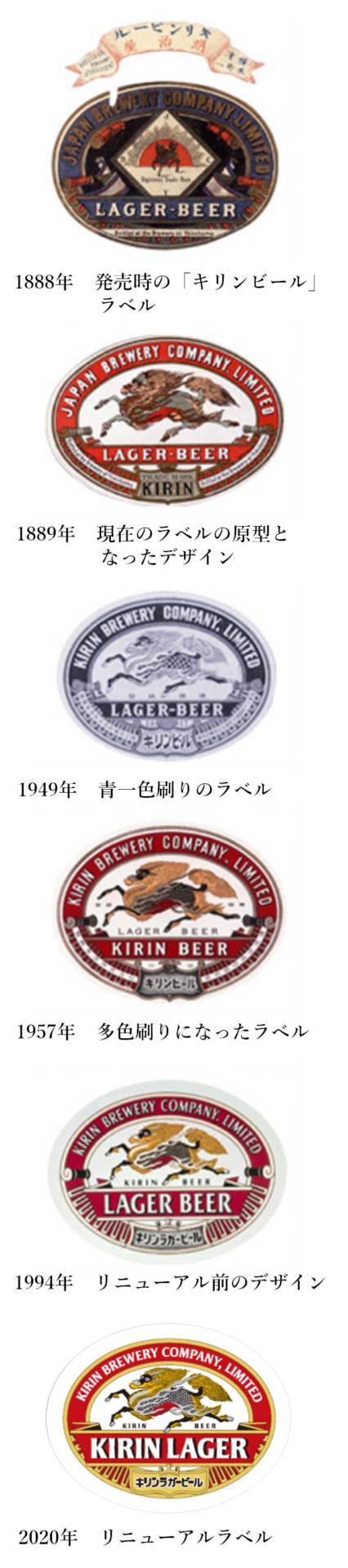 KIRINのロゴ、実は変わってました 麒麟のイラストを追加した理由は